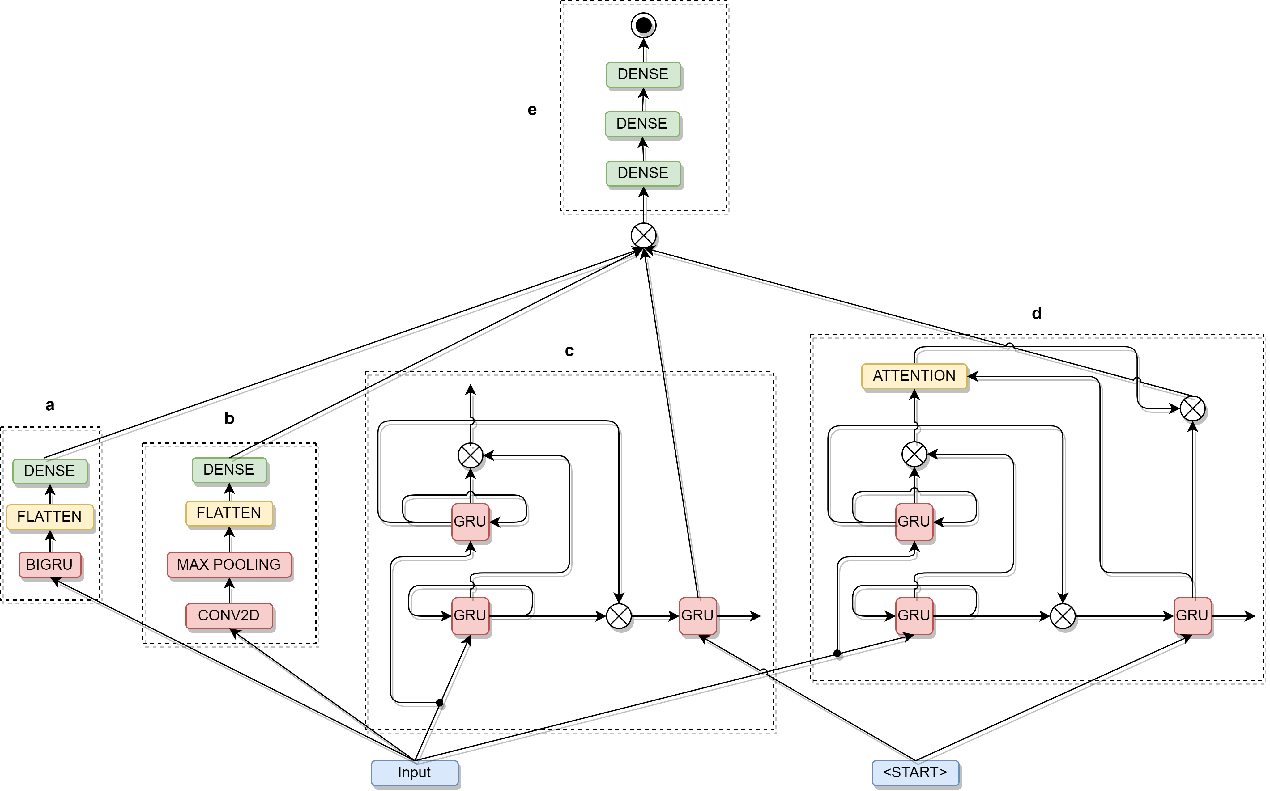 GitHub - enginaybey/SENSDeep: Stacking (Stacked Generalization ...