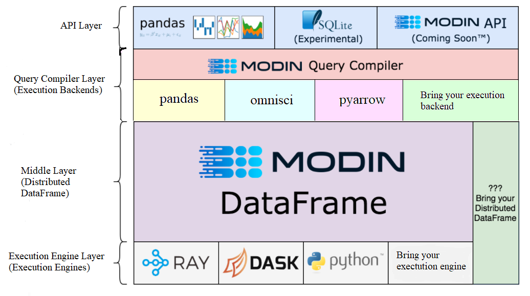 modin_structure