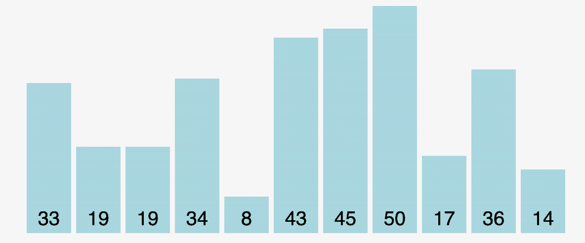 Selection Sort