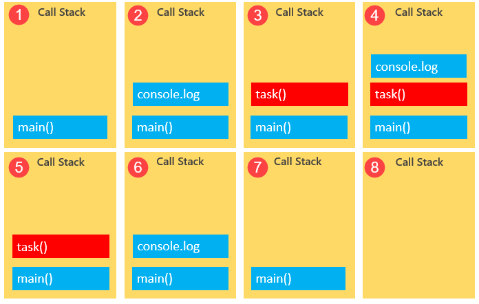 The Call Stack