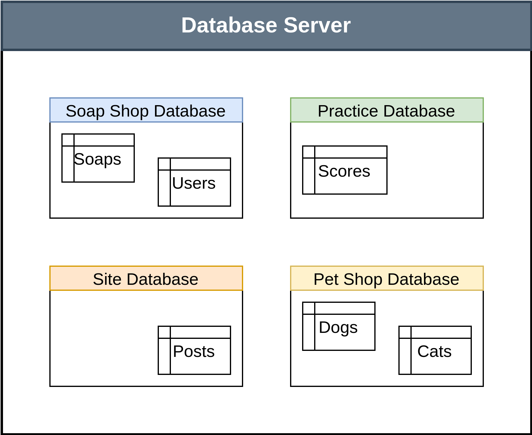 Database Server