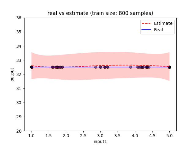 input1-GPtrainsize800