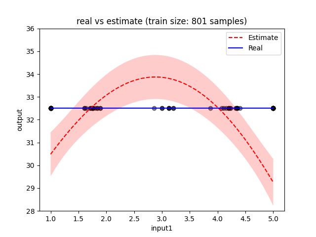 input1-GPtrainsize801