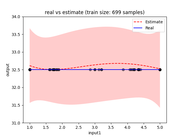 botorch_699_train_rows