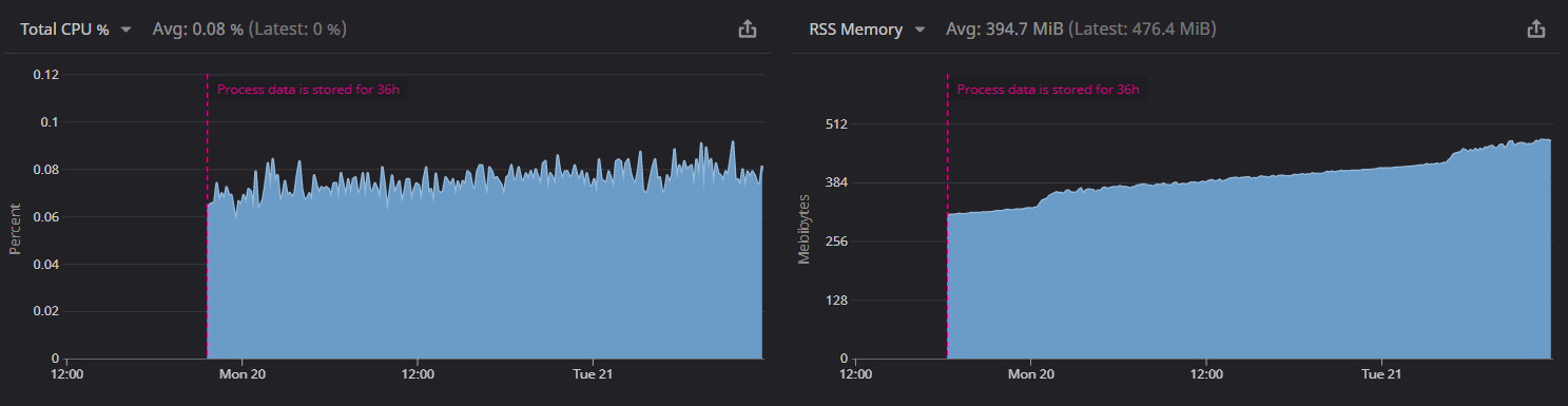 Memory leak when using ddtrace with Puma Web workers · Issue #1697 ...
