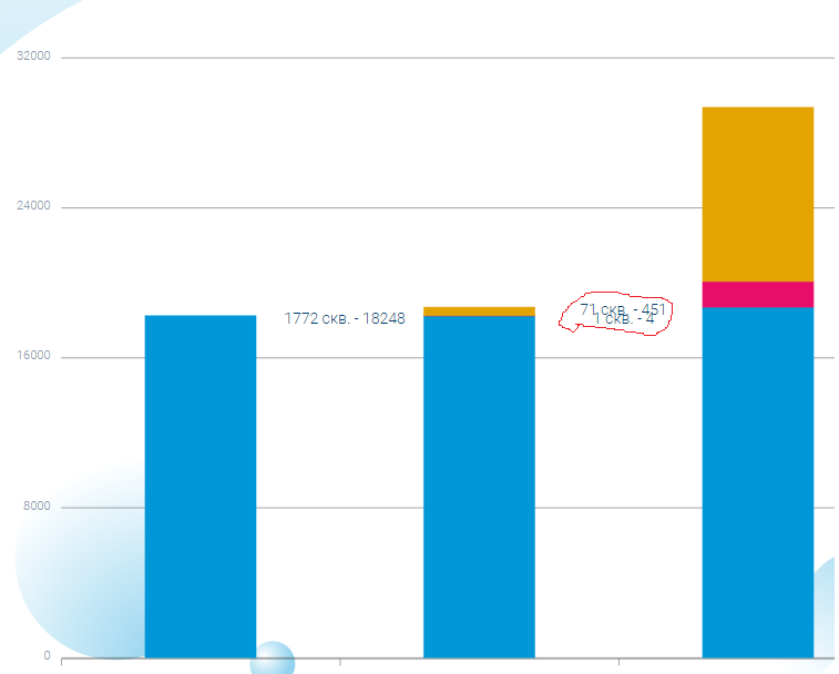 Question: Stacked bar-charts with overflowing labels · Issue #1947 ...