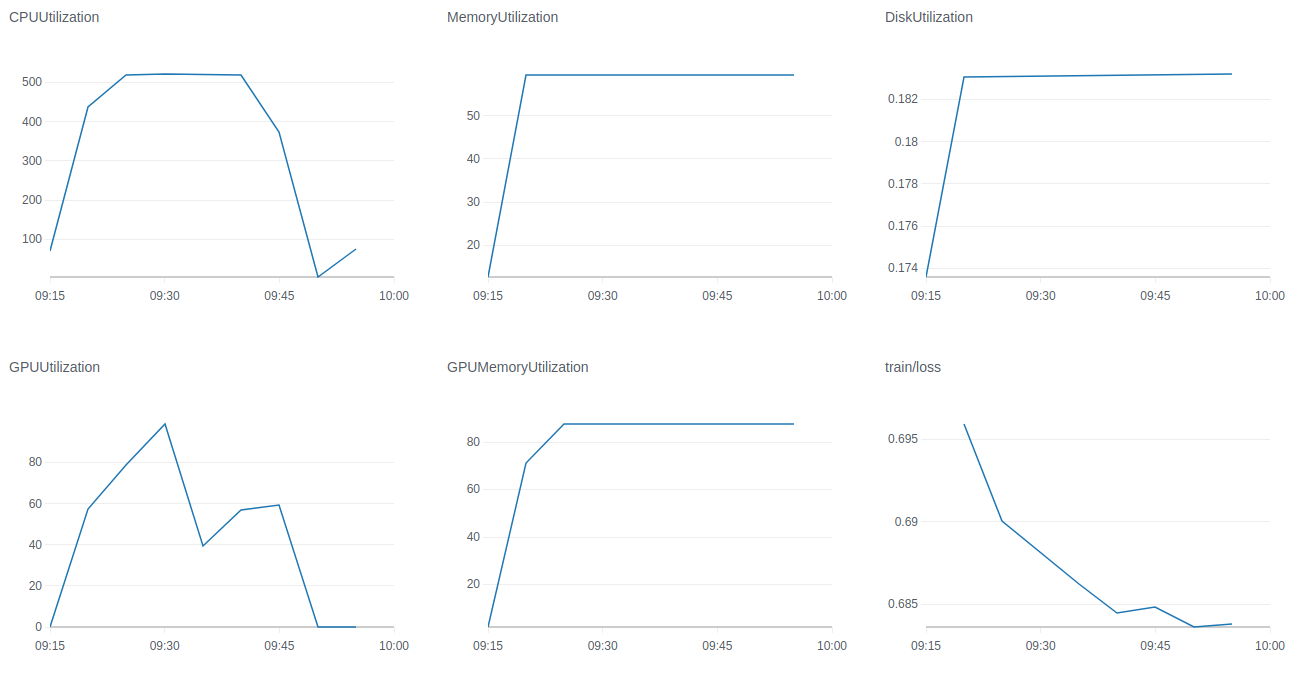 Horovod PyTorch MultiGPU Only Using 1 GPU (MultiNode Too) · Issue