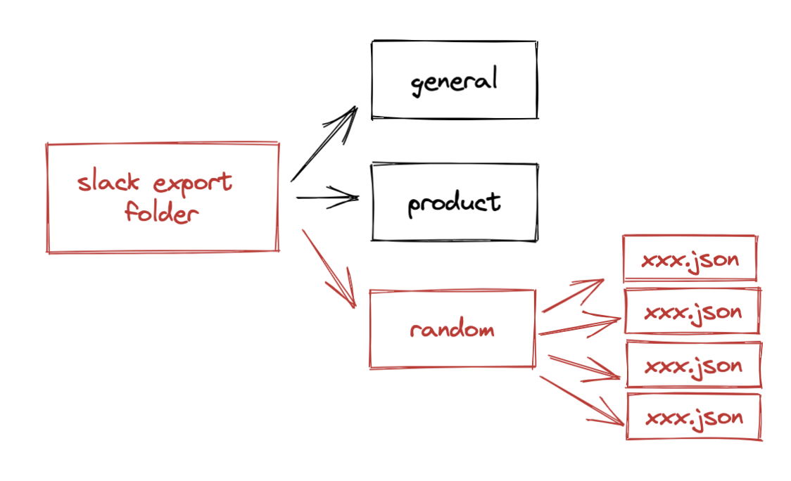 GitHub scheerio/slacklinkssitegenerator Generate a site with