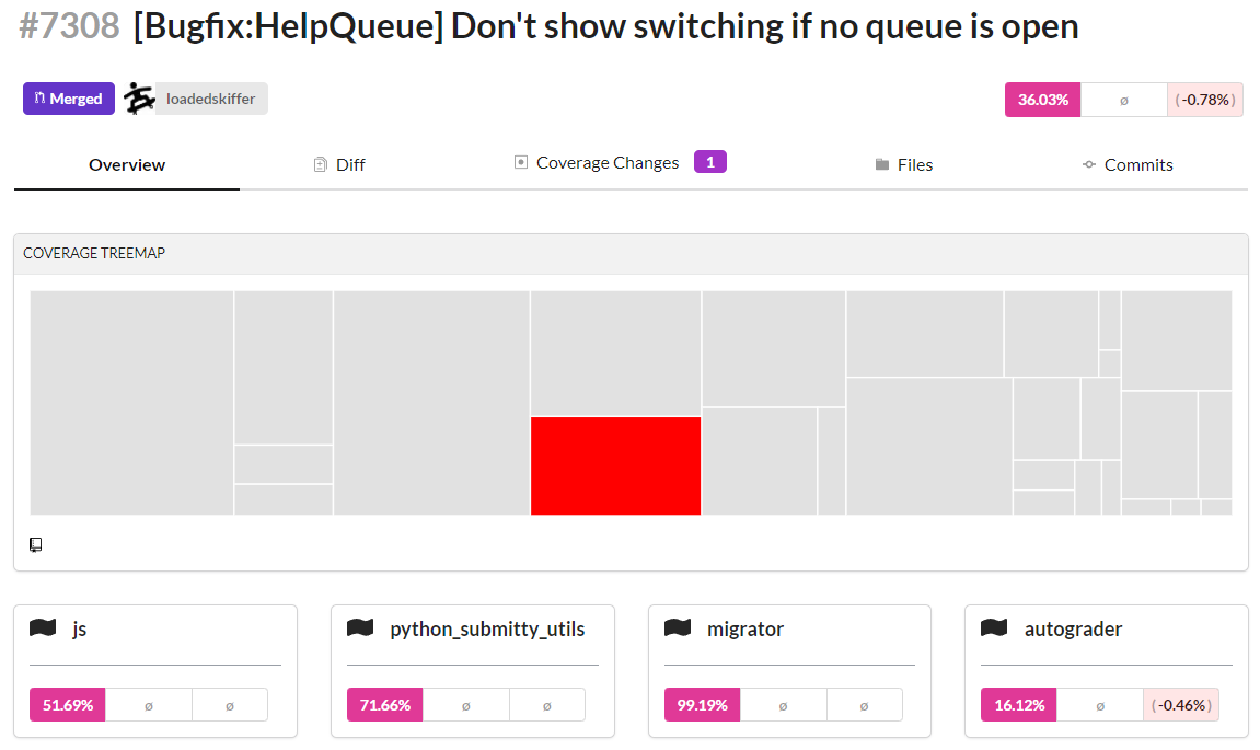github - py-cov-action python-coverage-comment-action:... Codecov is not reporting coverage for php anymore · Issue #7375 ...