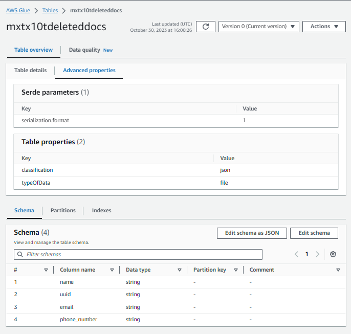 Glue Tables / Glue Schemas (with regular expressions as 'patterns') are