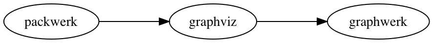 graphwerk-logo