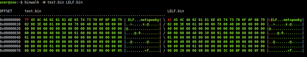 Resource Exhaustion DOS caused by ELF Magic Number · Issue #18923 ...
