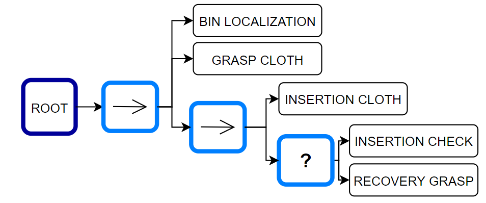 question_git