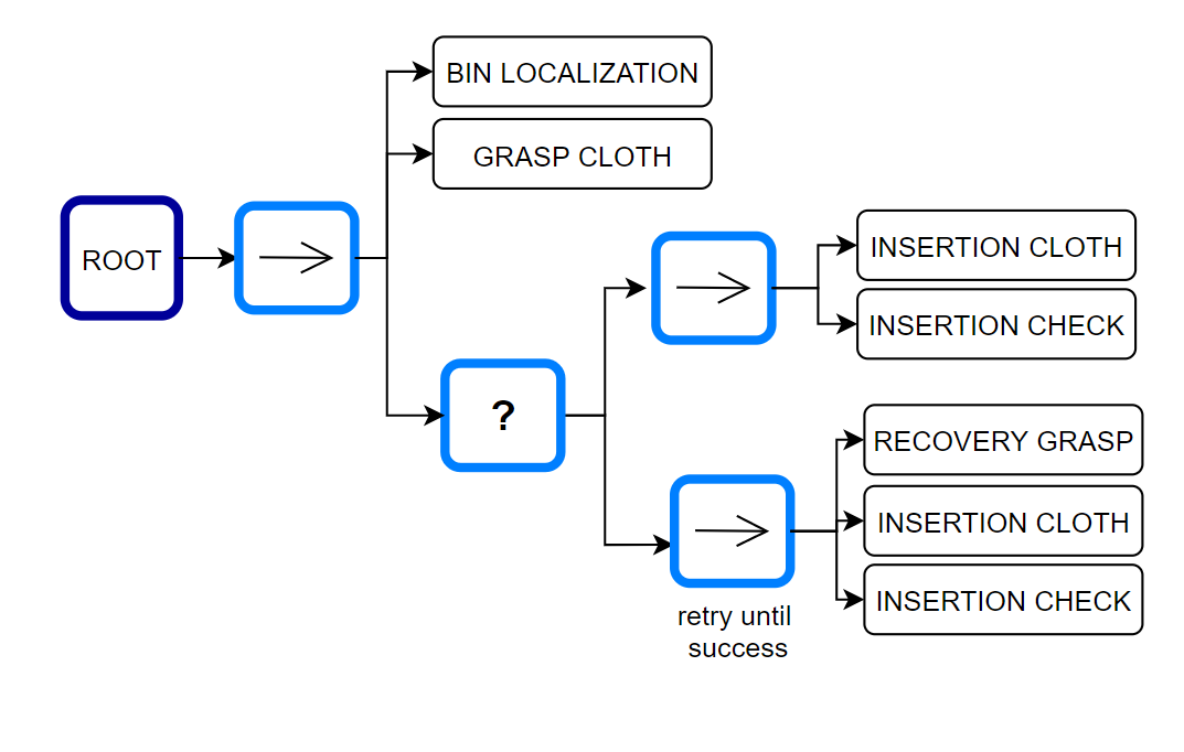 question_git2