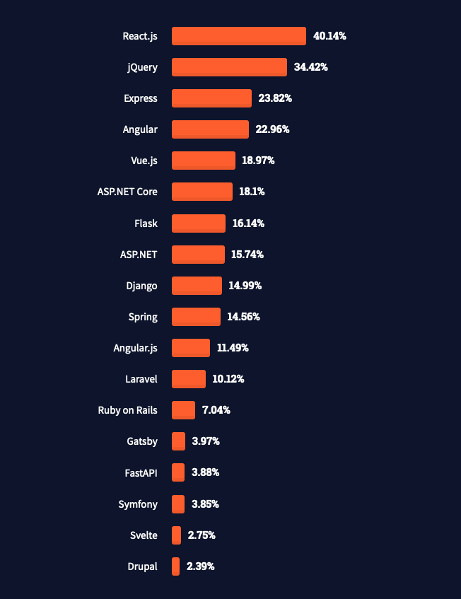 Somanytodos Svelte Themes Somanytodos Svelte Themes