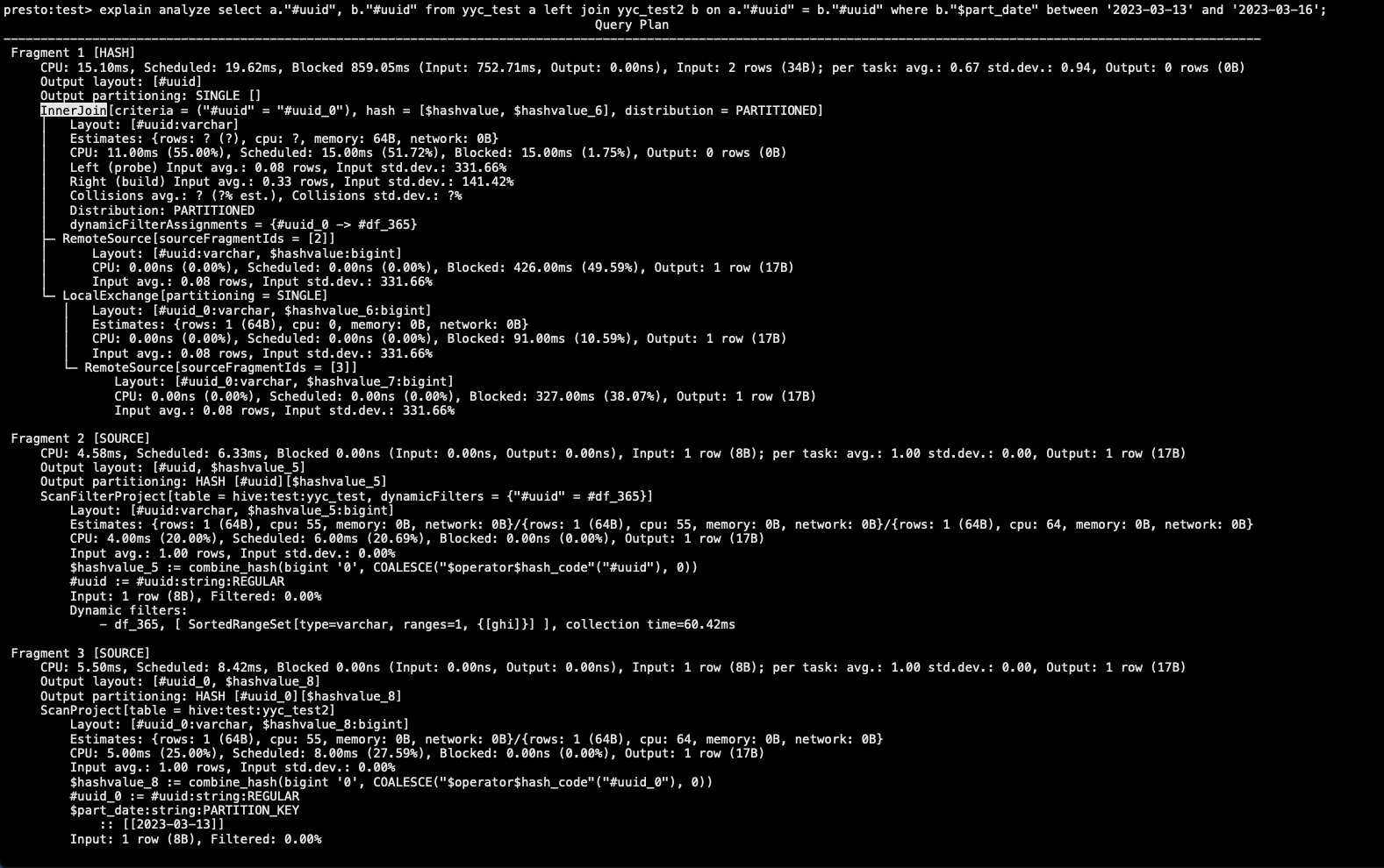 Left join wrongly optimized into inner join and returned empty results