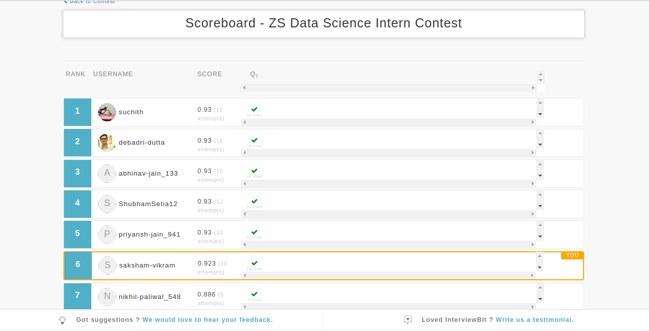 GitHub - saksham789/ZS-Associates-Data-Science-Intern-Challenge ...