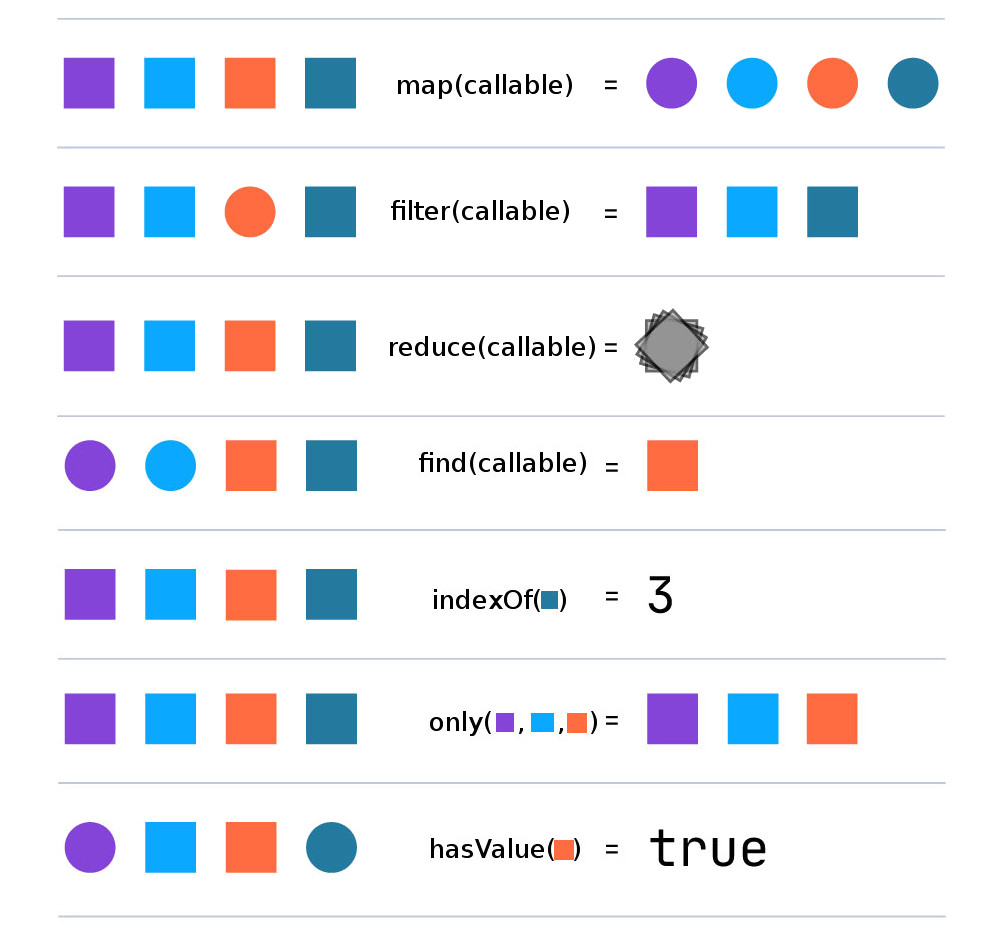 PHP Array Length Tutorial – How to Get an Array Size