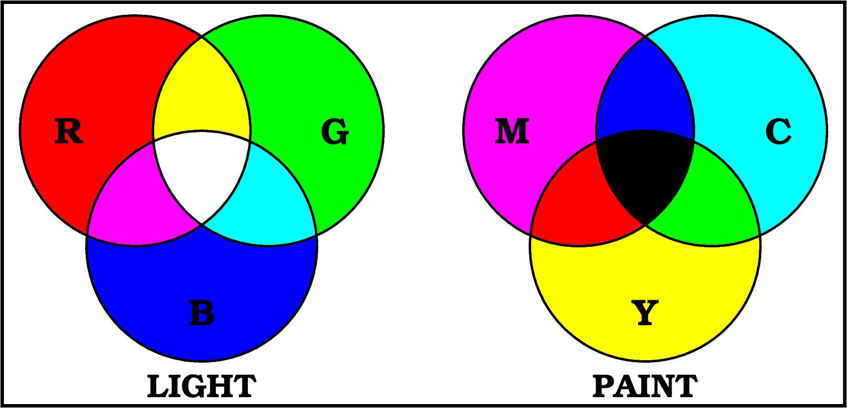 add doc illustrations of how cmyk relates to rgb and dem slopes
