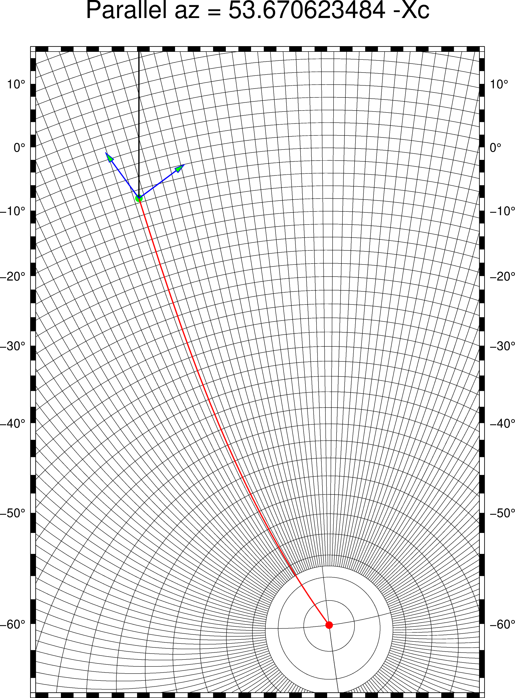 Map Azimuth Vector Calculation Azimuths and vectors disagree? · Issue #1599 · GenericMappingTools/gmt ...