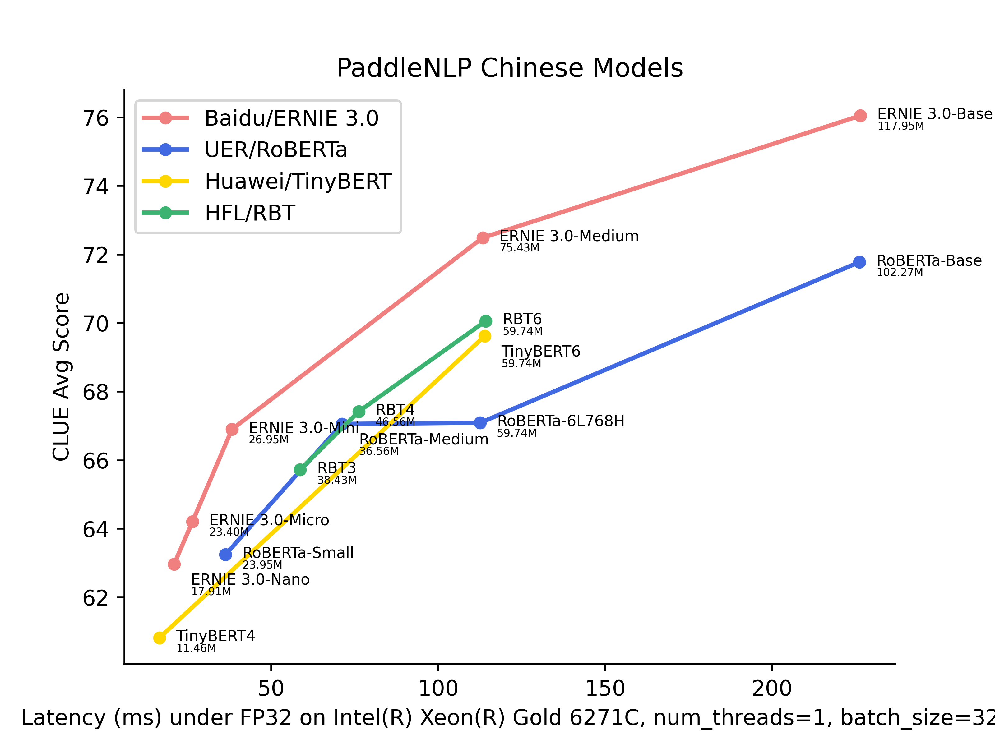PaddleNLP slm model zoo ernie 3 0 README md At Develop PaddlePaddle 
