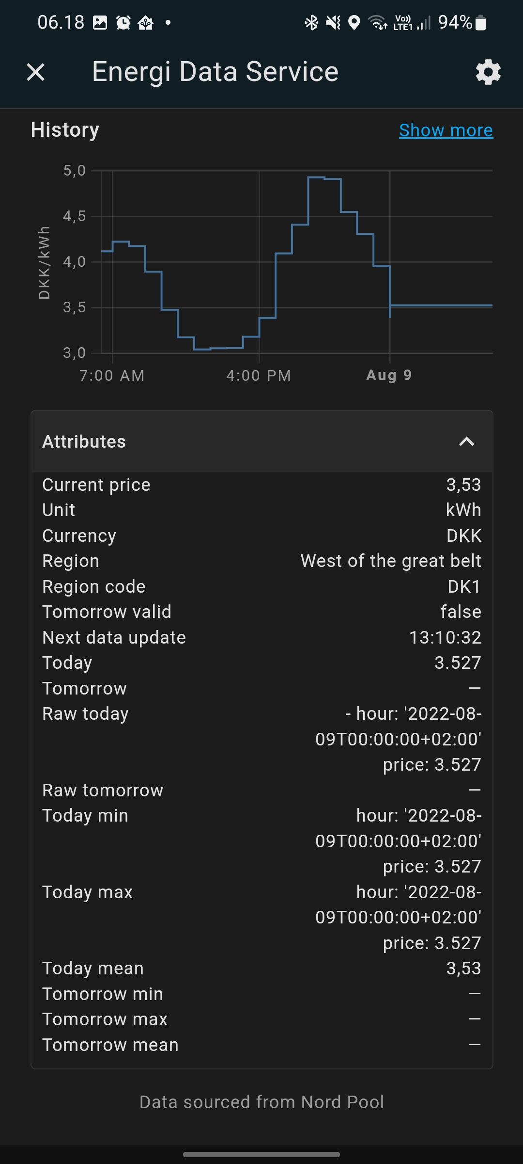 No data for today · Issue #87 · MTrab/energidataservice · GitHub
