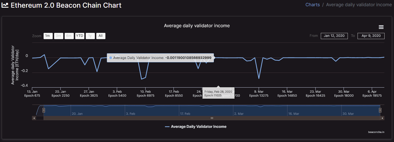 averageDailyIncome