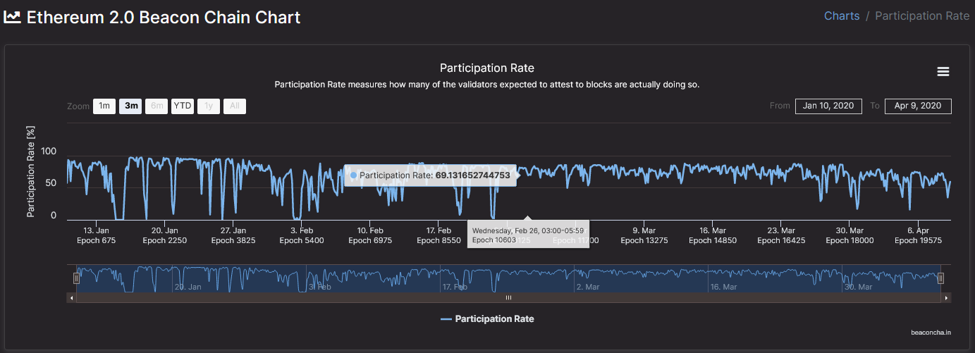 participationRate