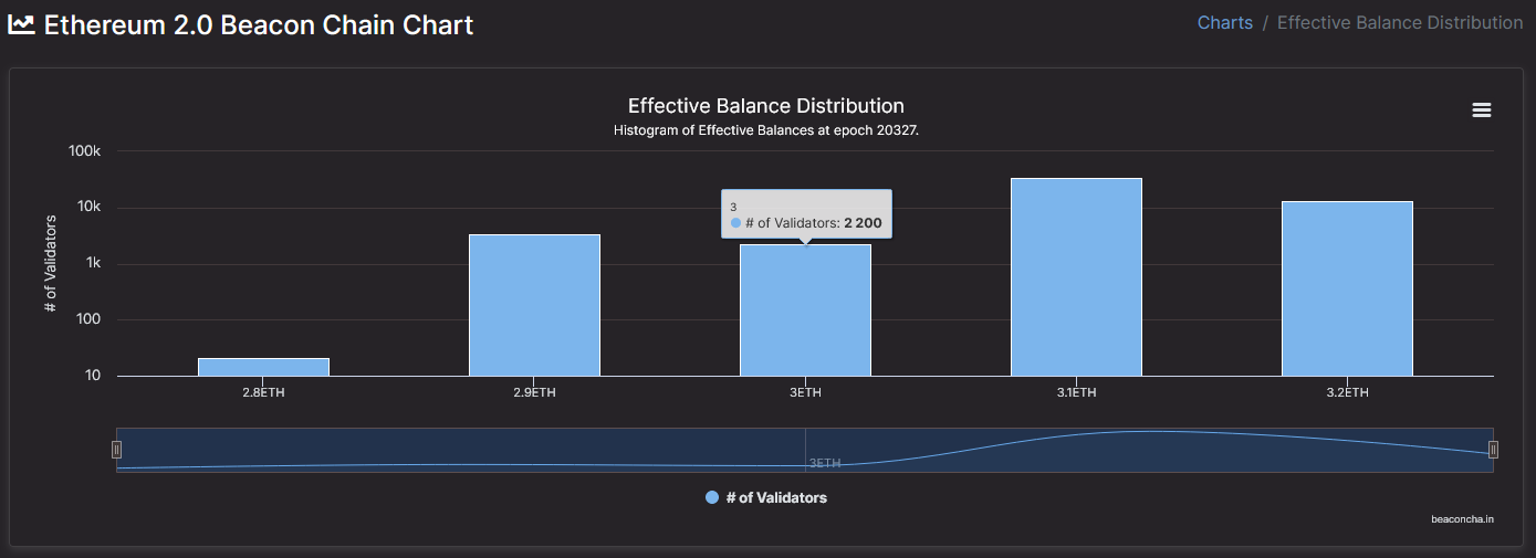 effectiveBalanceDistribution