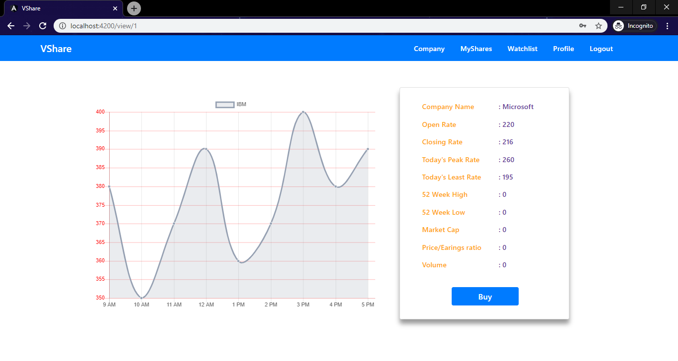 GitHub - ram-sankar/stock-broker: Share Market website built using ...