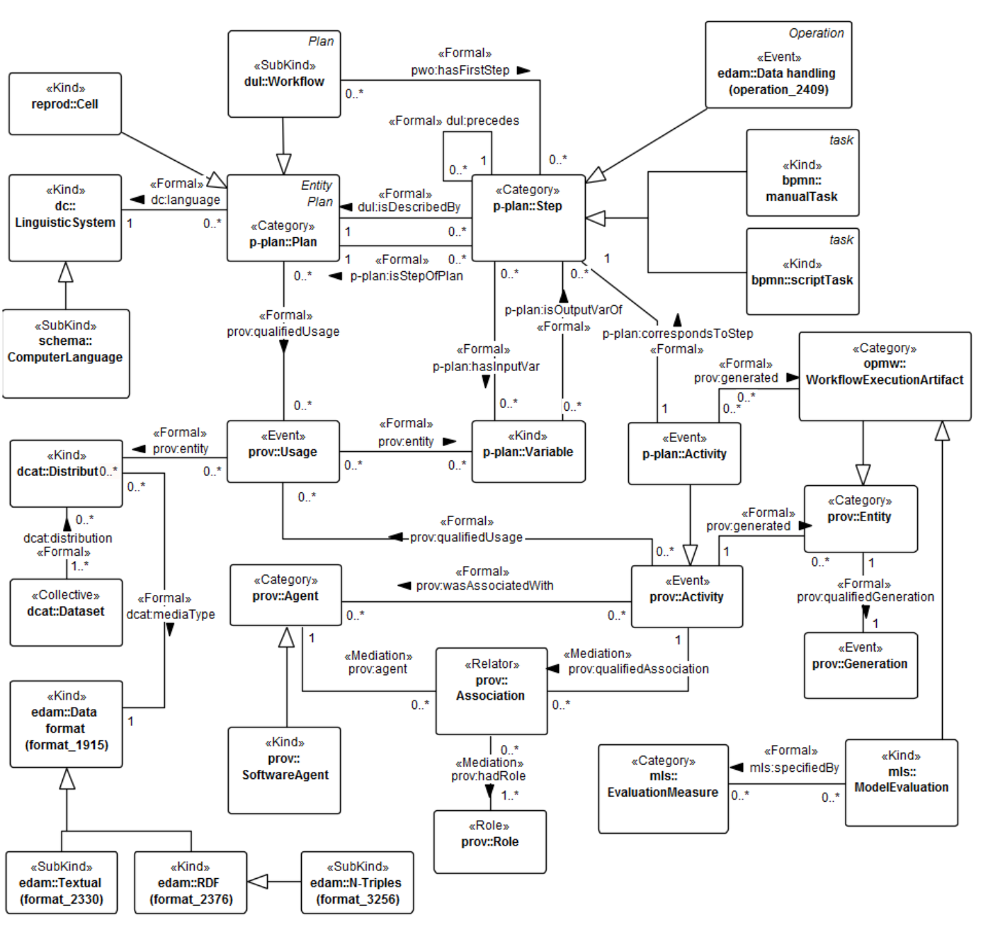 Add language/version to Step RDF · Issue #164 · fair-workflows ...
