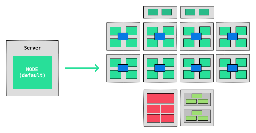 nodetomic_7