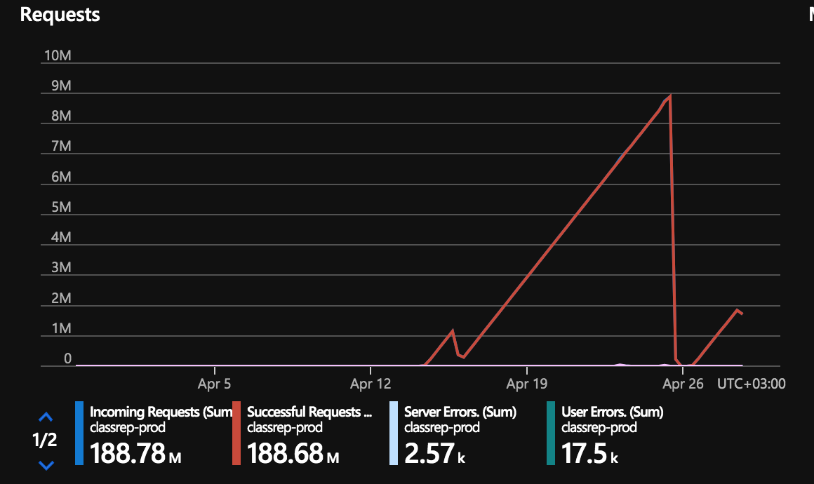 ServiceBus-Prod-Error