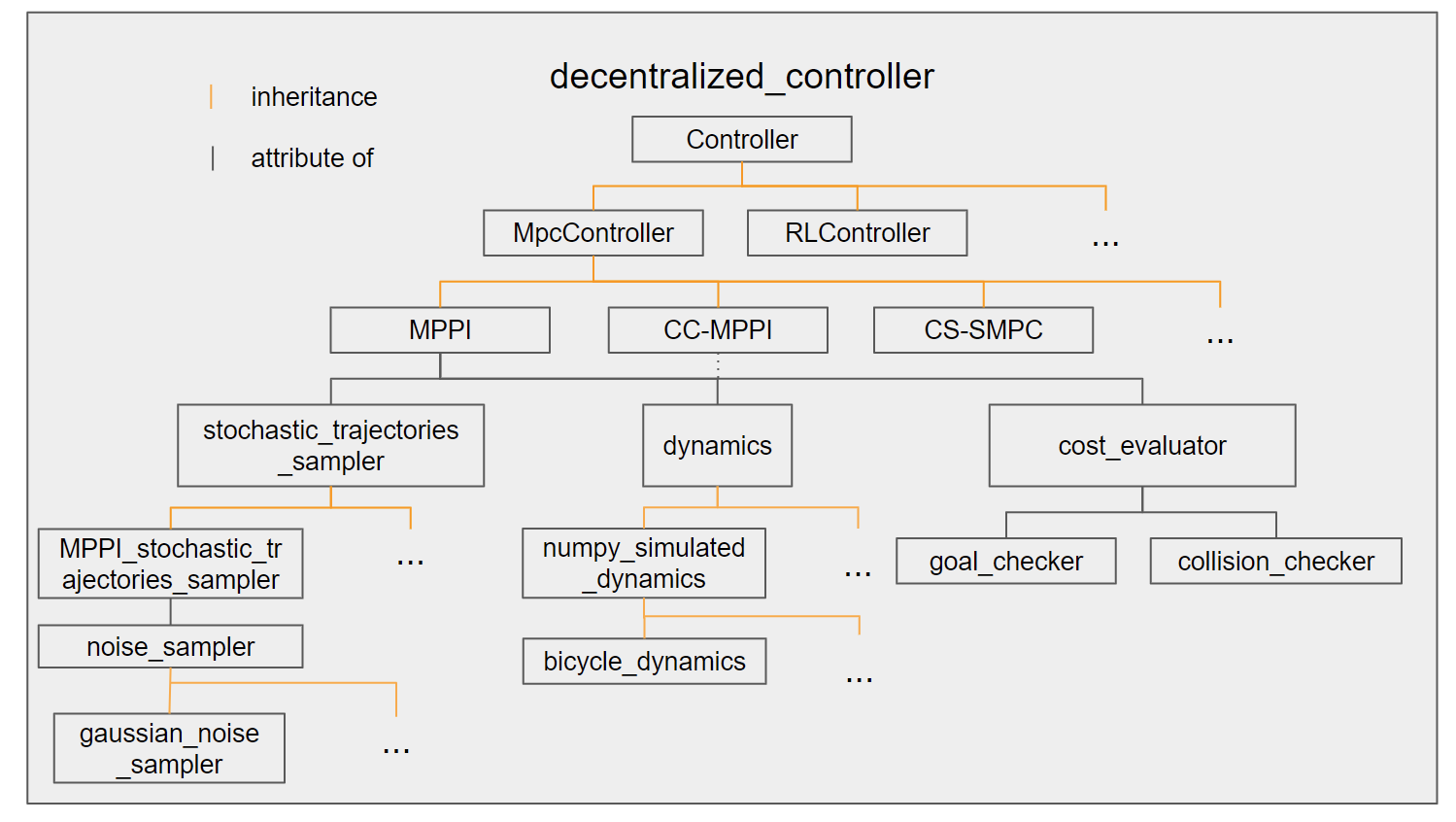 GitHub - jwknaup/robot_planning_public