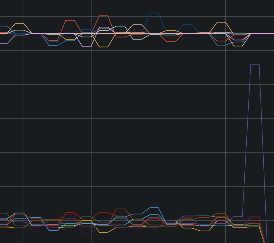 Getting CUDA out of memory error in training VQVAE · Issue #200 ...