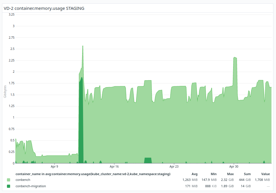 BMRT cache: consumes too much memory · Issue #1211 · conbench/conbench ...