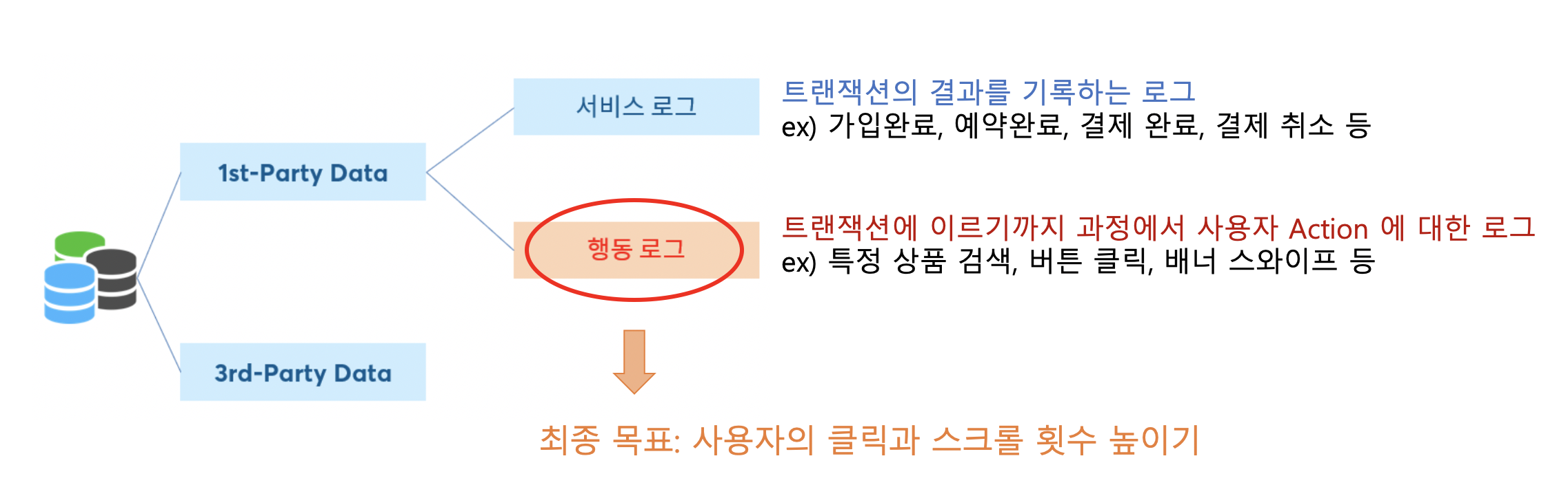 GitHub psh5487/useractivitytracking NAVER Hackday 사용자 동선 트래킹 툴 개발