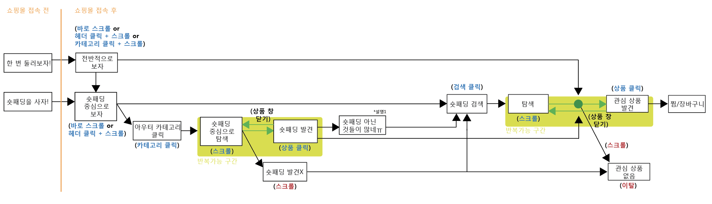 GitHub psh5487/useractivitytracking NAVER Hackday 사용자 동선 트래킹 툴 개발