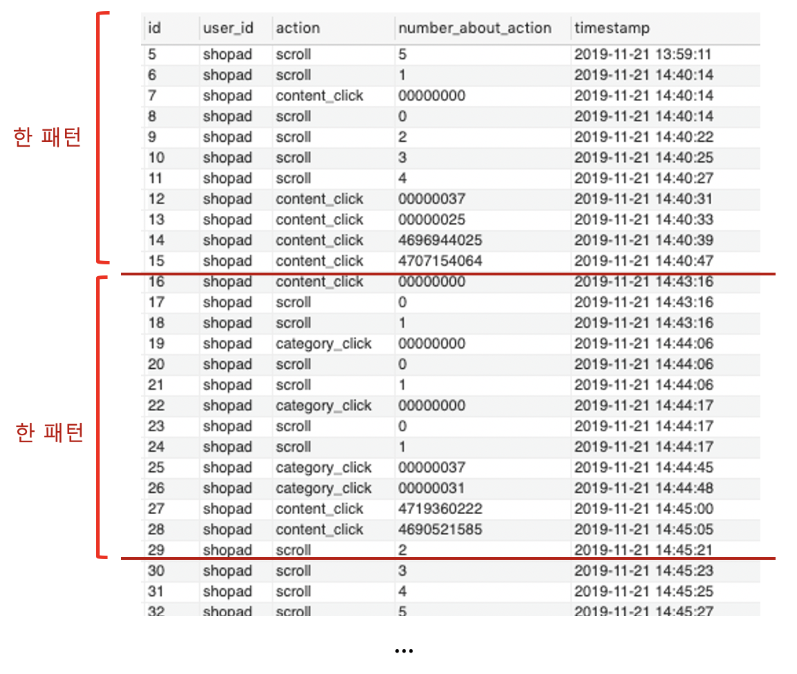 GitHub psh5487/useractivitytracking NAVER Hackday 사용자 동선 트래킹 툴 개발
