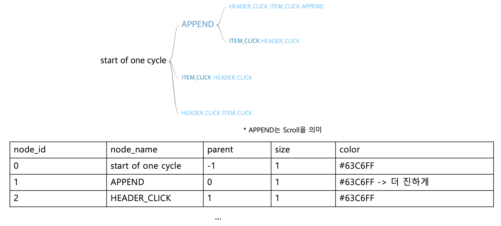 GitHub psh5487/useractivitytracking NAVER Hackday 사용자 동선 트래킹 툴 개발