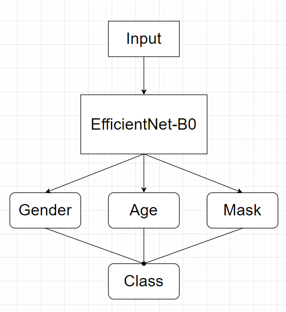 GitHub - boostcampaitech3/level1-image-classification-level1-nlp-02 ...