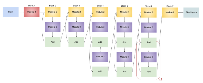 GitHub - boostcampaitech3/level1-image-classification-level1-nlp-02 ...