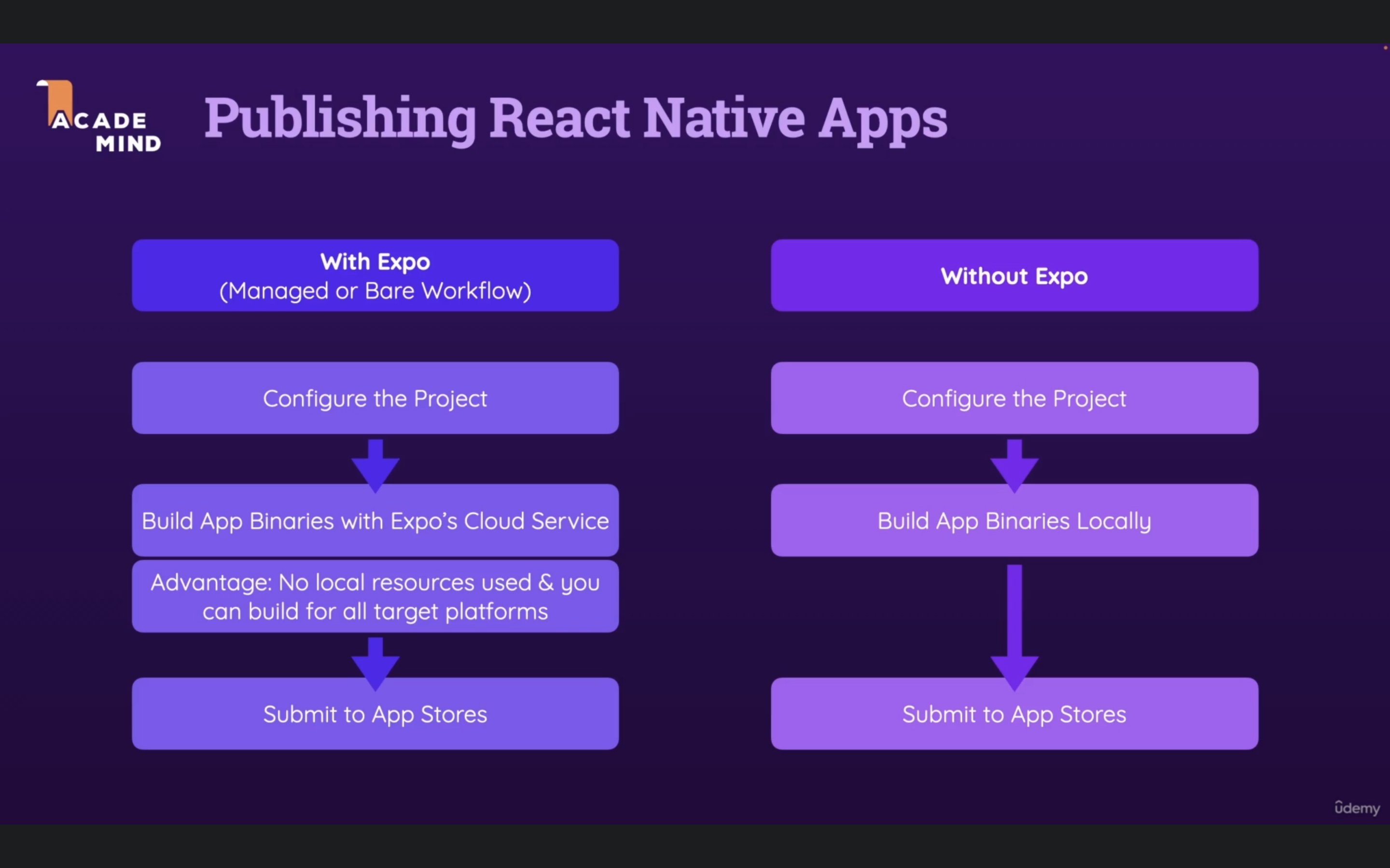 GitHub - aa25g15/react-native