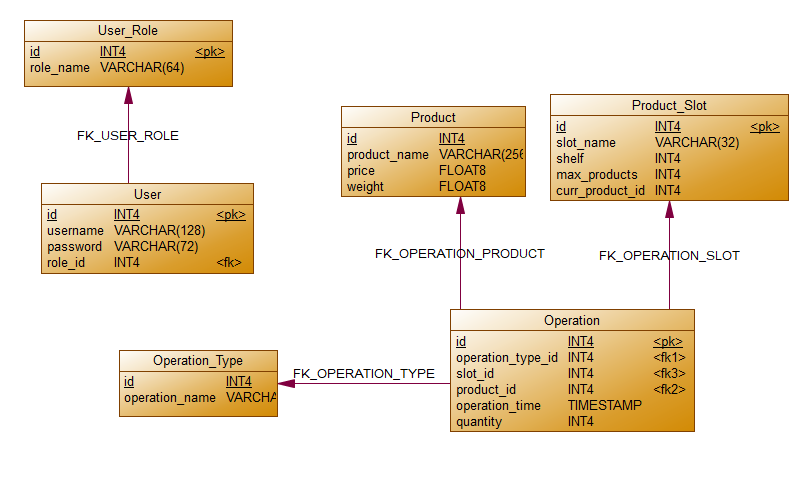 GitHub - CatbirdBasil/vending_machine_inventory