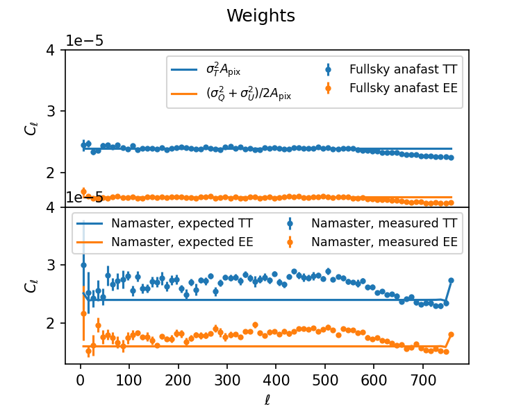 namaster_noise_test_weights