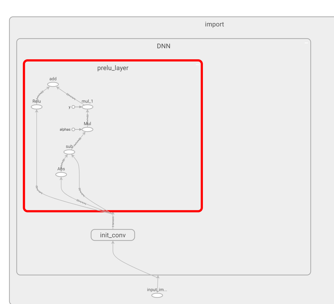 opencv dnn cannot load a prelu layer from tensorflow. · Issue #13384 ...