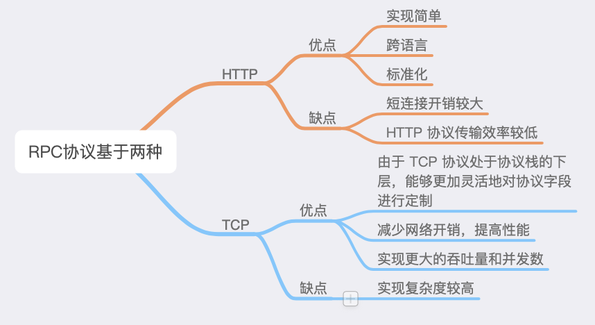 Tcp Based Rpc node中的RPC-协议 · Issue #22 · krislee94/docs · GitHub