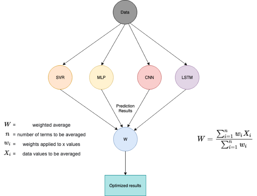 Github Hamza027 Distributed Air Quality Prediction Using Machine