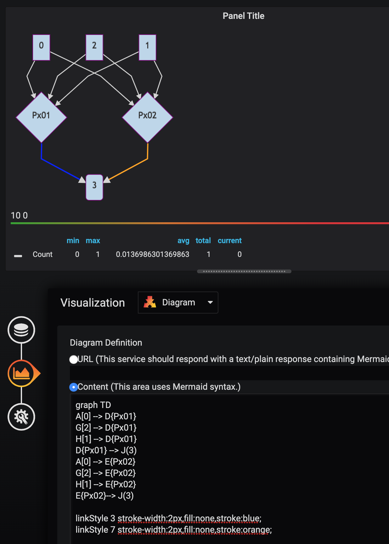 Grafana Diagram issue with linkStyle colors for lines · Issue 93
