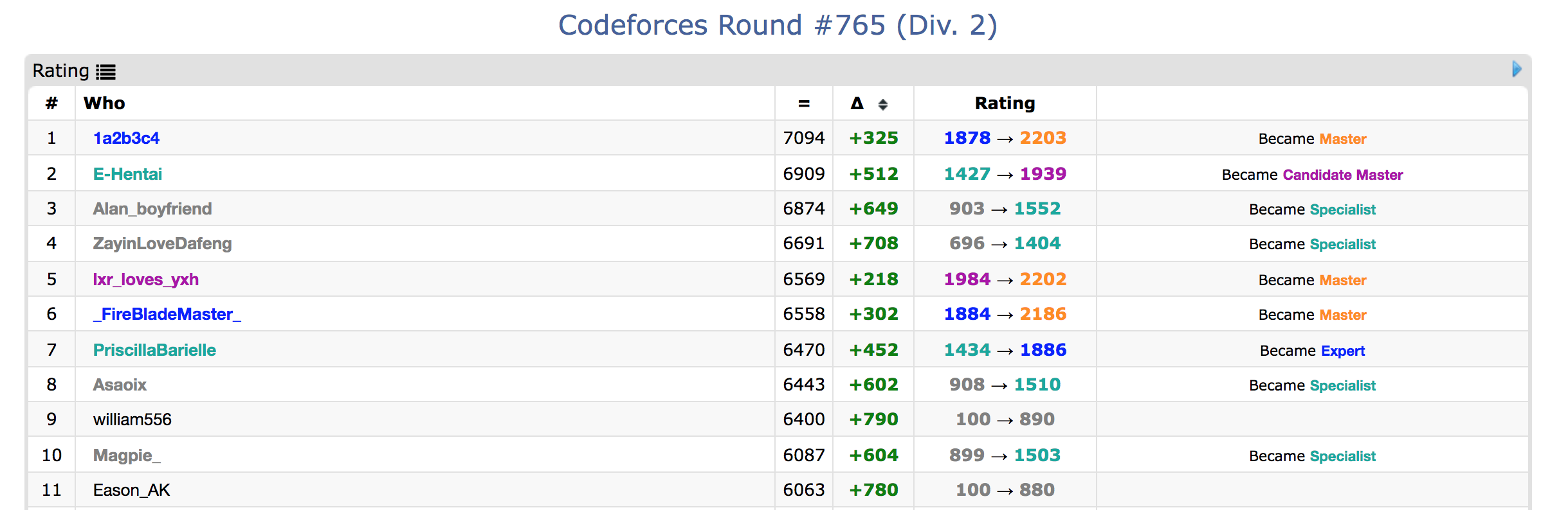 rankings